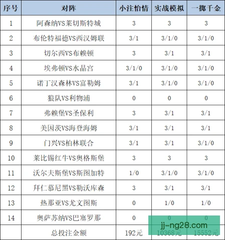 俱乐部估值绩效挂钩条款，引发管理层新博弈